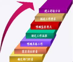 管理优势
