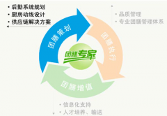 开业筹备步骤